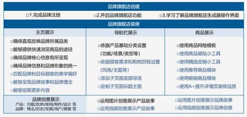 跨境電商新紀(jì)元 小白入局亞馬遜的機(jī)遇、挑戰(zhàn)與實(shí)業(yè)投資路徑